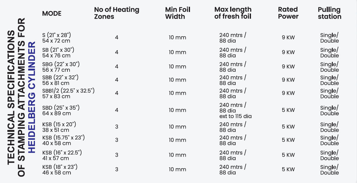 Technical Specifications of Hot Foil Stamping Attachment for Heidelberg Cylinders